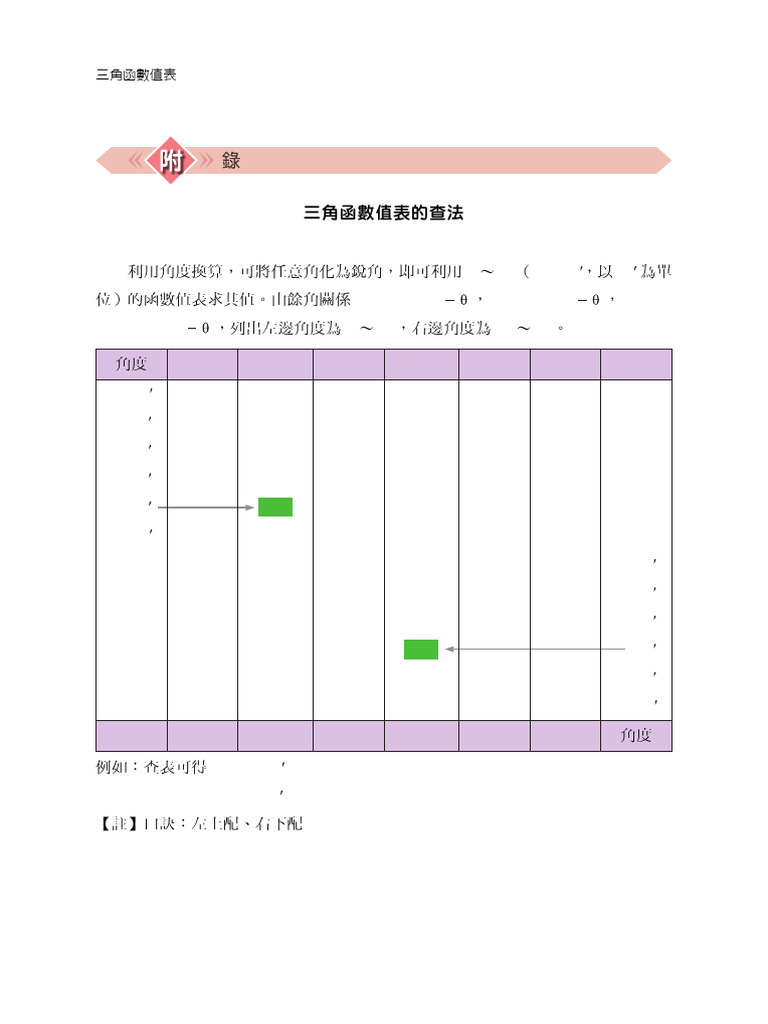 %e9%99%84%e9%8c%84(%e4%b8%89%e8%a7%92%e5%87%bd%e6%95%b8%e5%80%bc%e8%a1 ...