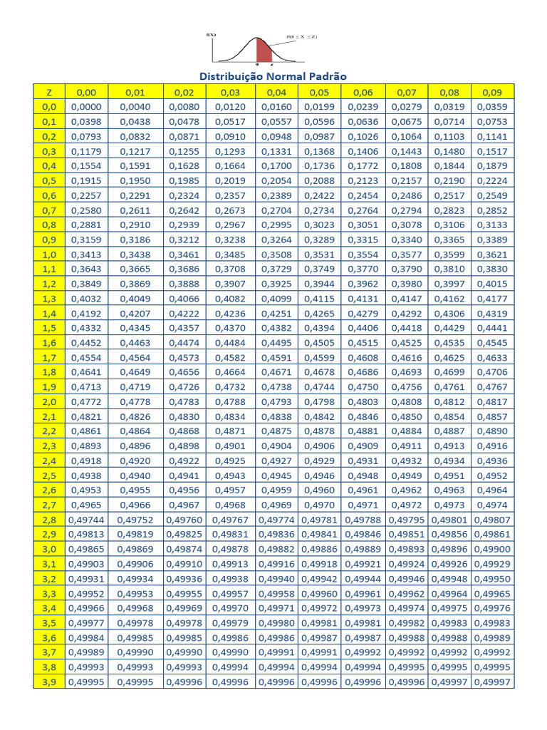 Distribuicao Normal Da Tabela Z Grátis: UNIDADE 4 Aula 6