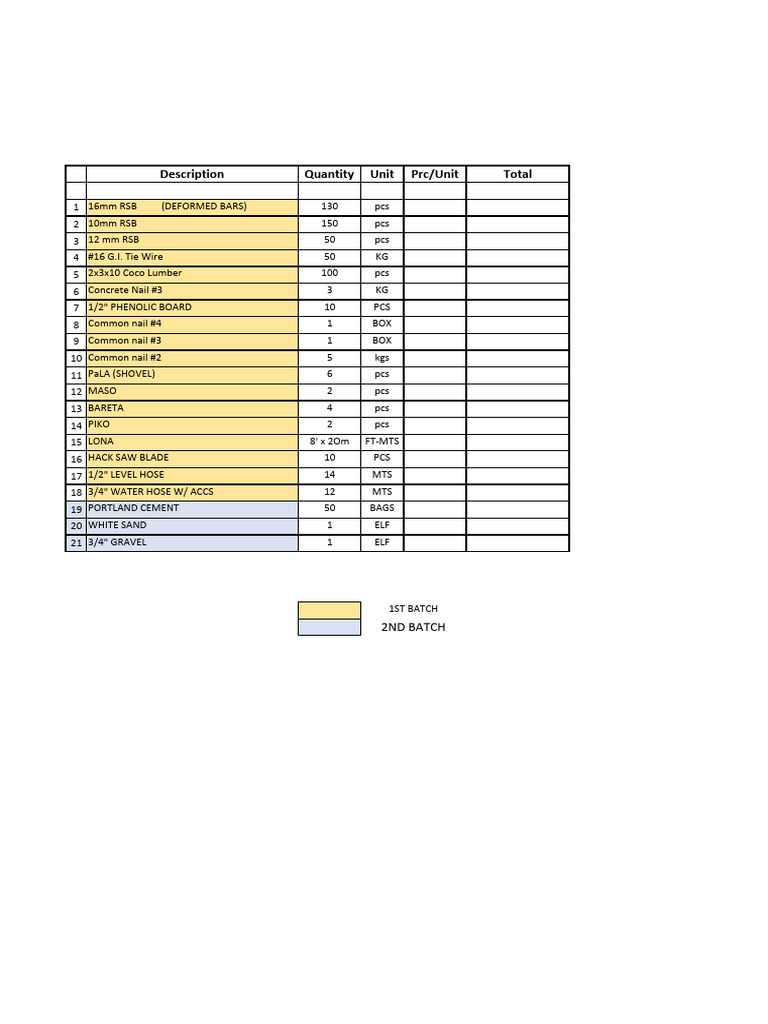 Initial Materials Inventory List | PDF