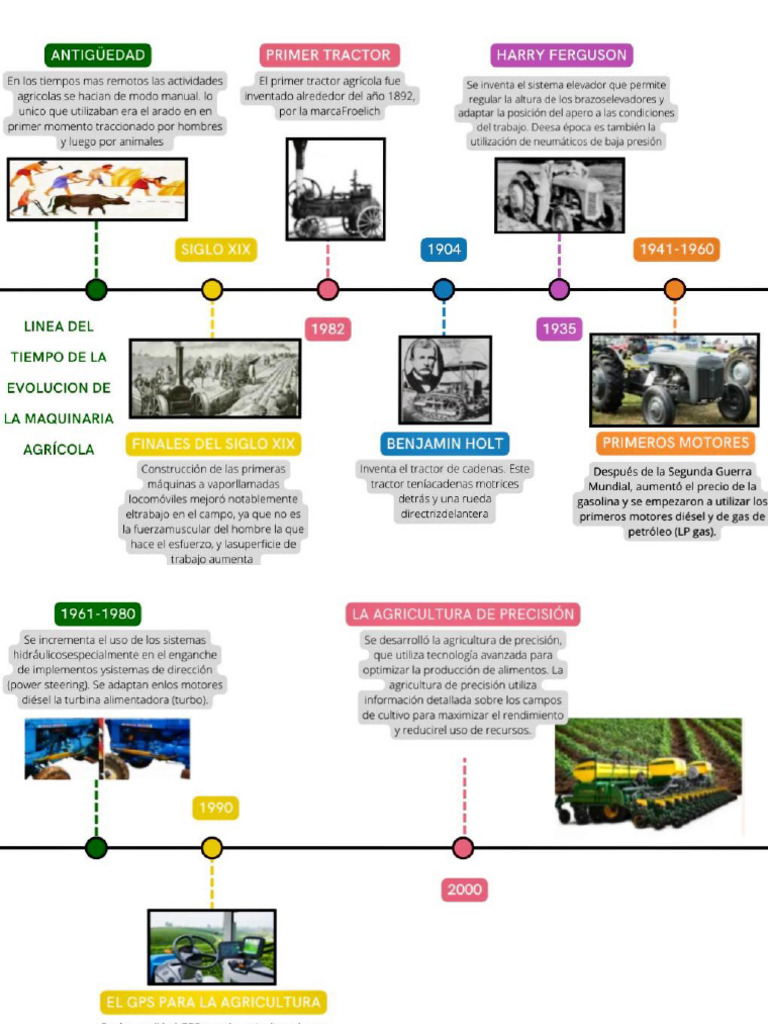 Evolución de la maquinaria agrícola | PDF | Tractor | Agricultura