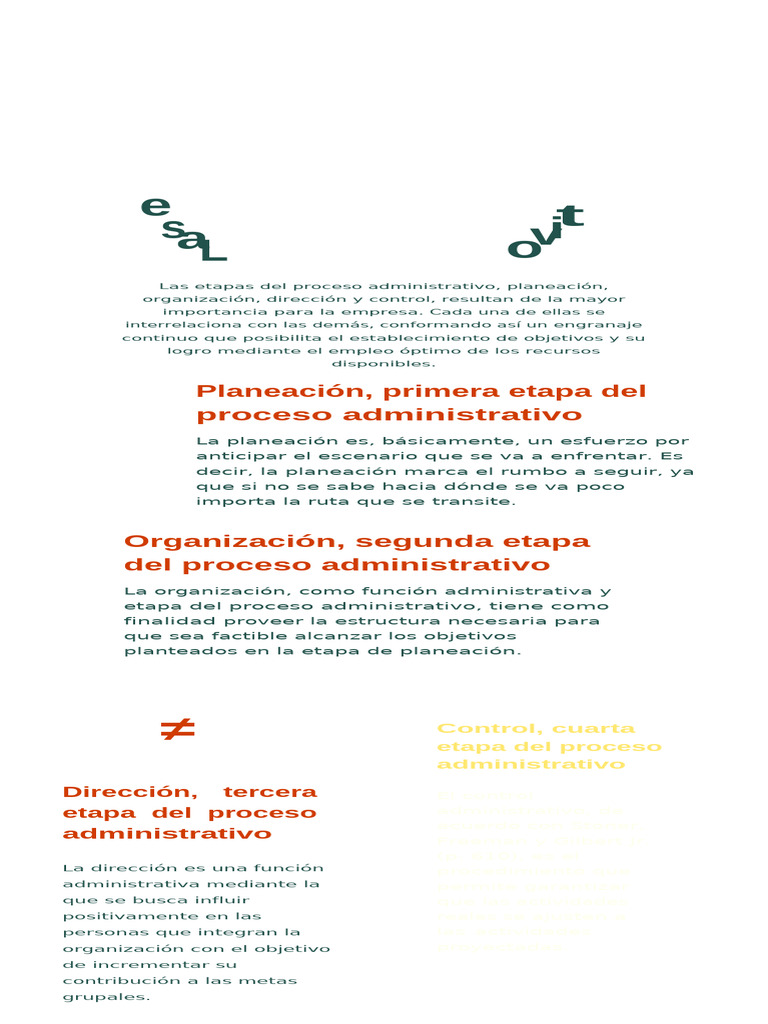 1 2 Actividad Infografia Principios Basicos Planeacion Organizacion
