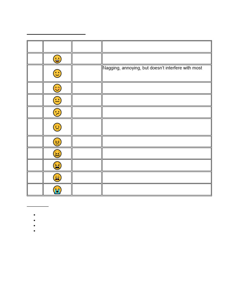 Pain Level Classification Chart | PDF