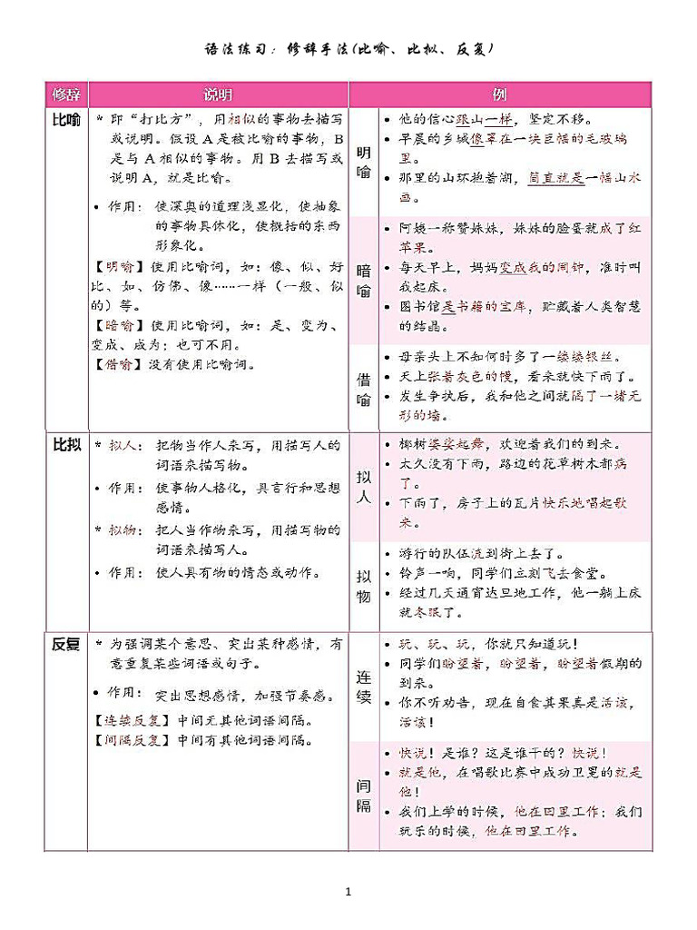 修辞（比喻、比拟、反复）、理解 《以小见大的亲情》 | PDF