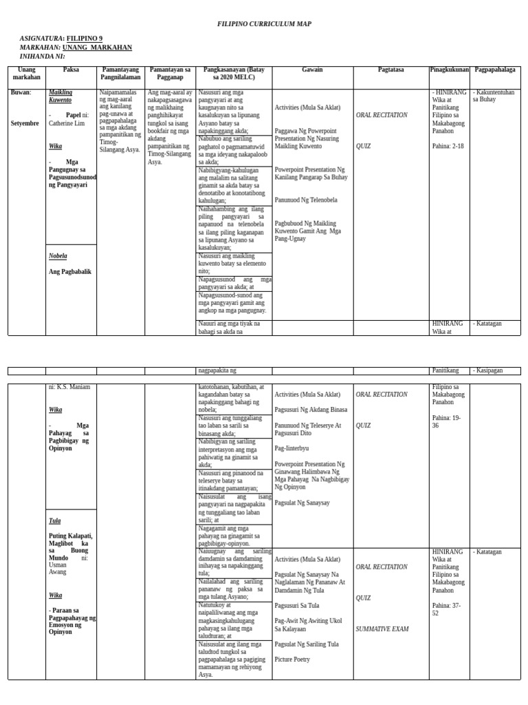 Curriculum Map 1st 2nd Quarter | PDF
