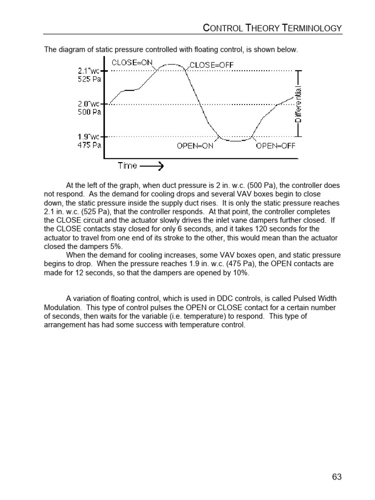Static Pressure Control in HVAC Systems | PDF