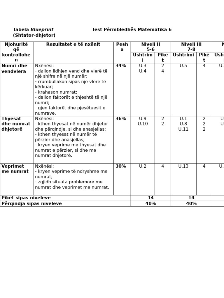 Matematika 6 - Teste Me Bluprint 2023-2024 Mikeda | PDF