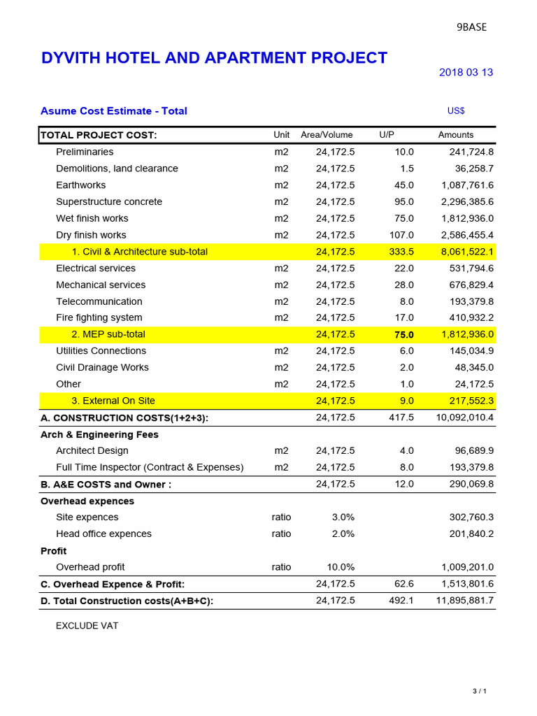 Basic Data For Budget (DY) - 20180308 | PDF | Expense | Cost