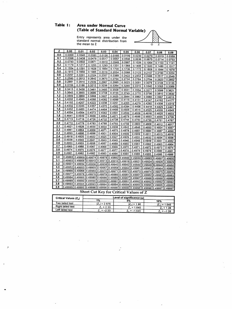 Area Under Standard Normal Curve | PDF | Normal Distribution ...