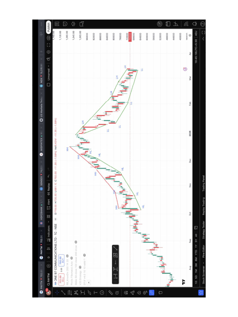 Dou Dow Trends | PDF