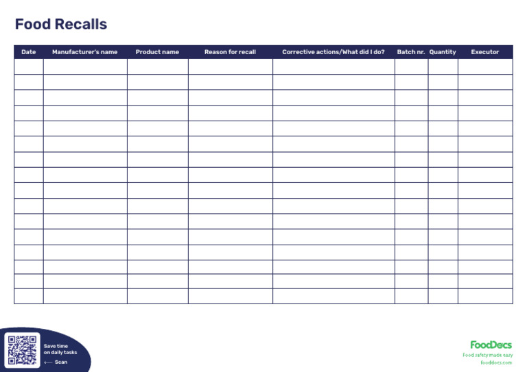Food Recalls | PDF