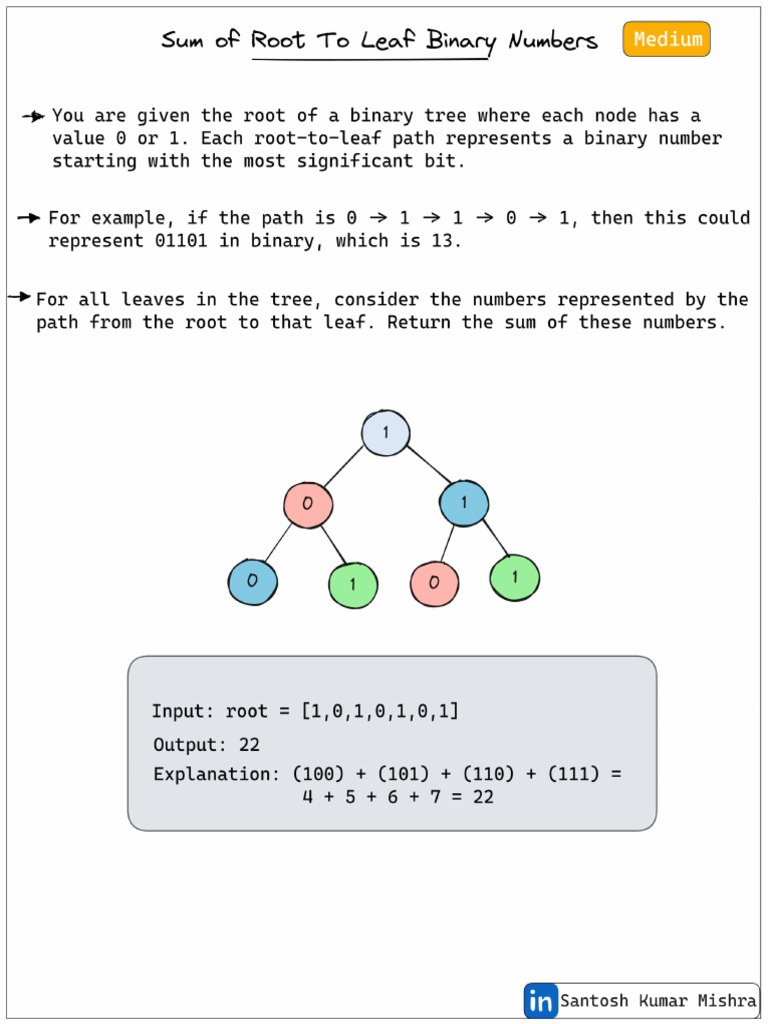 Dsa Tree | PDF