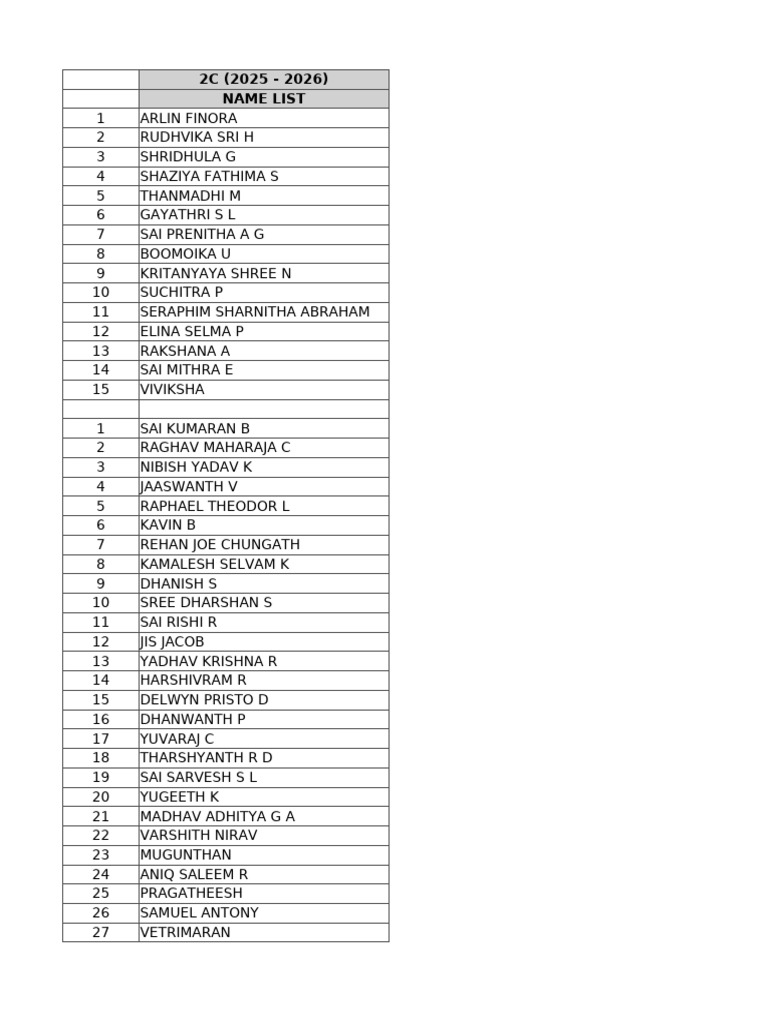 2025-2026 Name List of Students | PDF