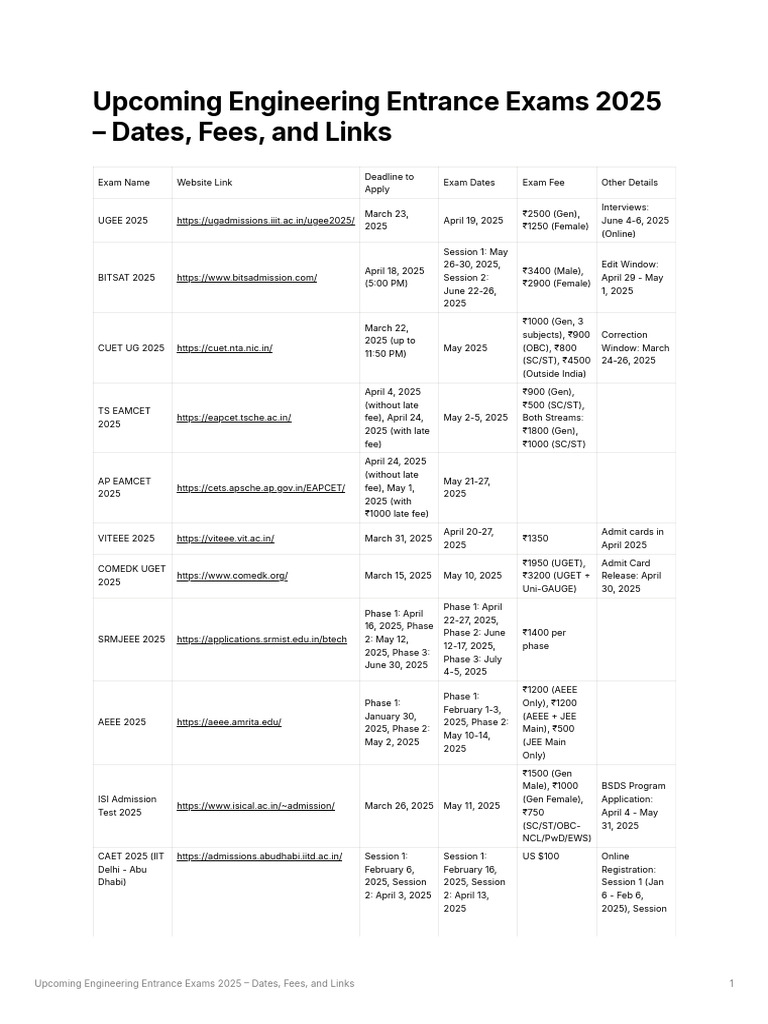 upcoming-engineering-entrance-exams-2025-dates-fees-and-links-pdf