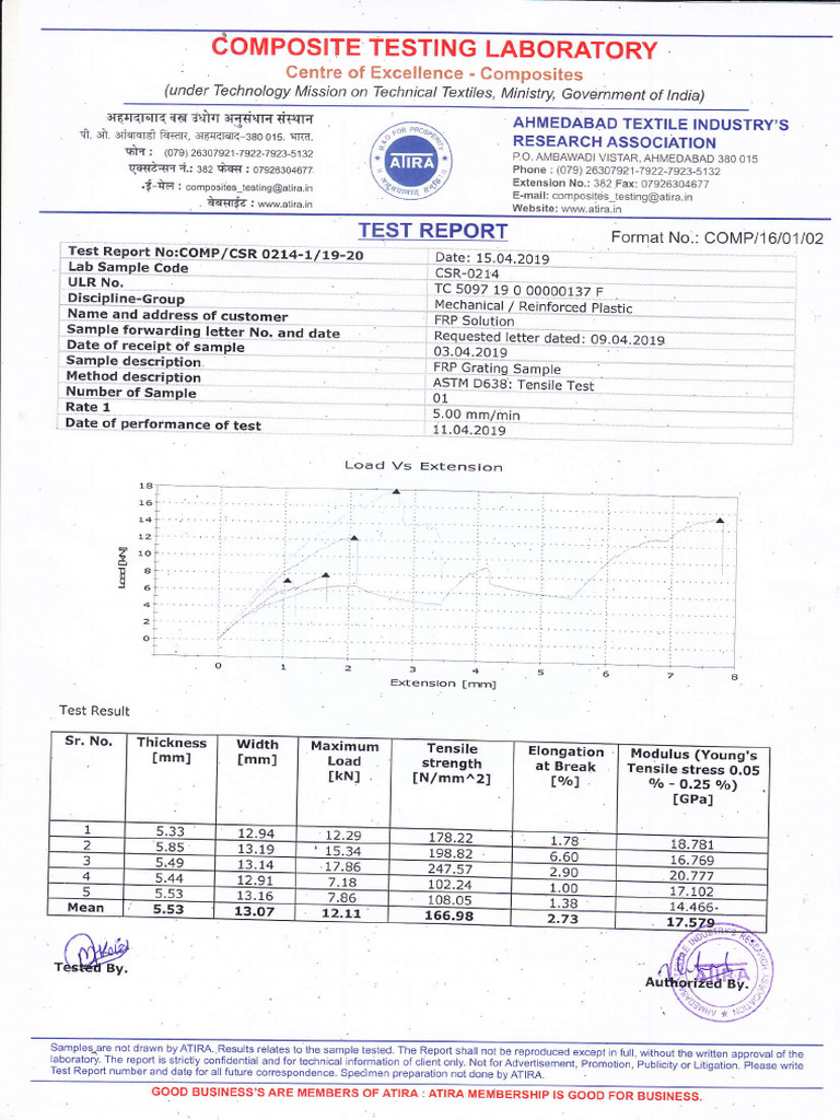 Test Report for Sample CSR-0214 | PDF