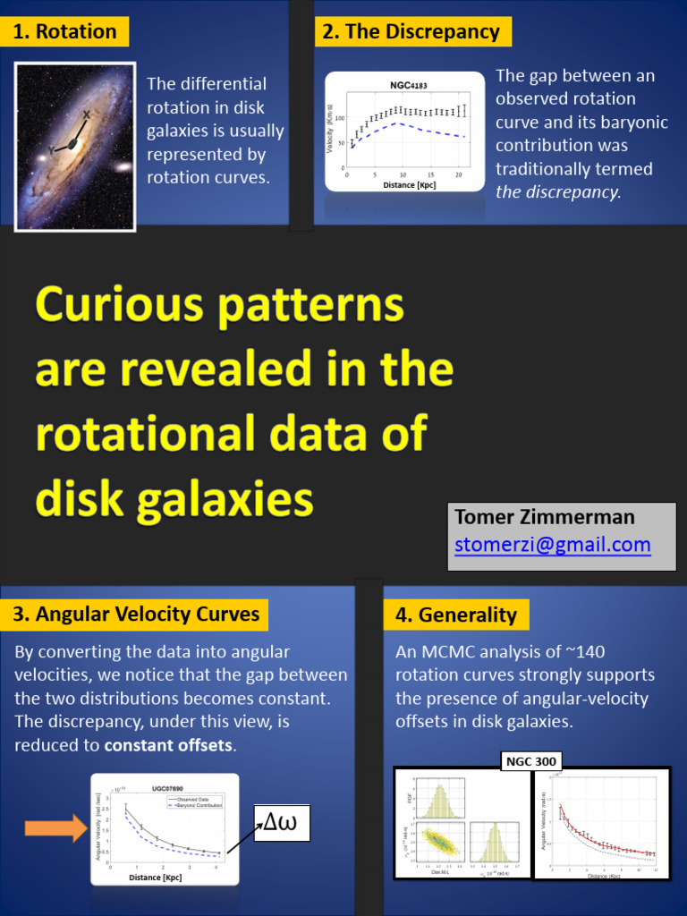Angular Velocity Patterns in Disk Galaxies | PDF
