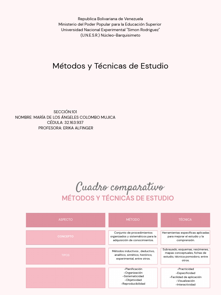 Métodos y Técnicas de Estudio María Colombo | PDF