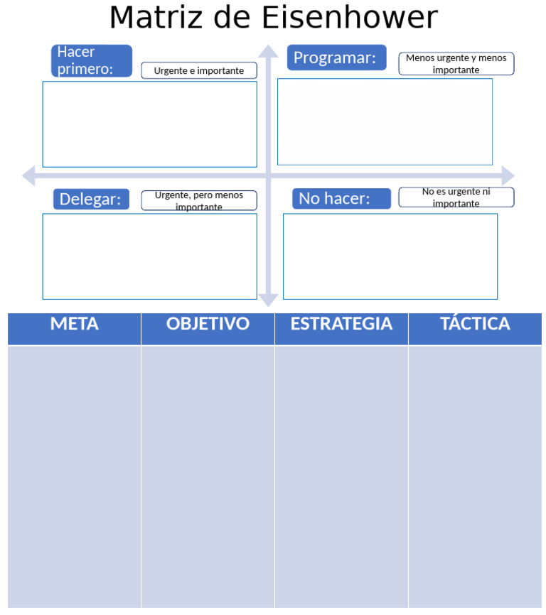 Matriz de Eisenhower: Prioriza Tareas | PDF