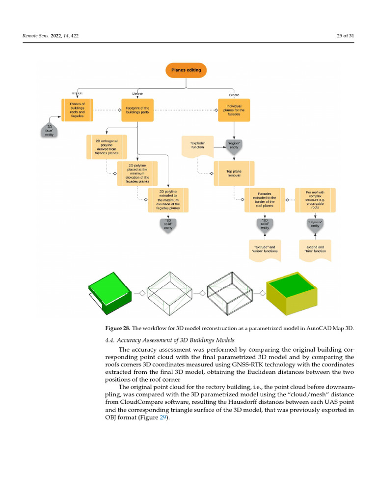 Remotesensing 14 00422 v2 4 | PDF | Lidar | Unmanned Aerial Vehicle