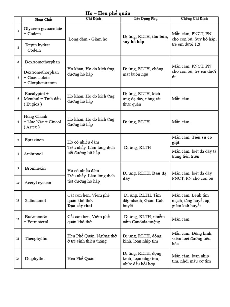 Ho Hen Phe Quan | PDF
