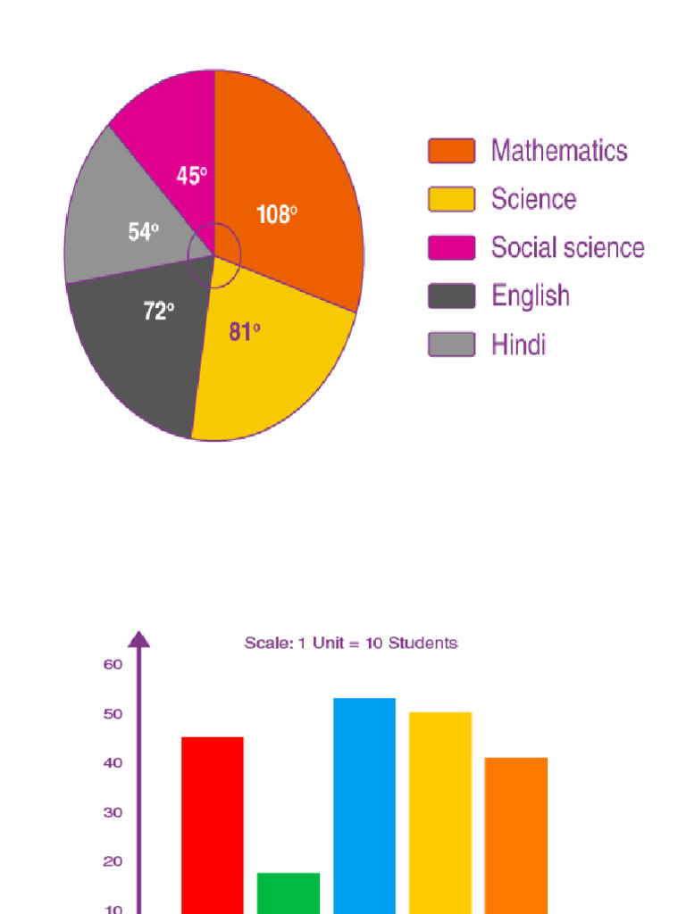 Fun Activities for Learning Statistics | PDF