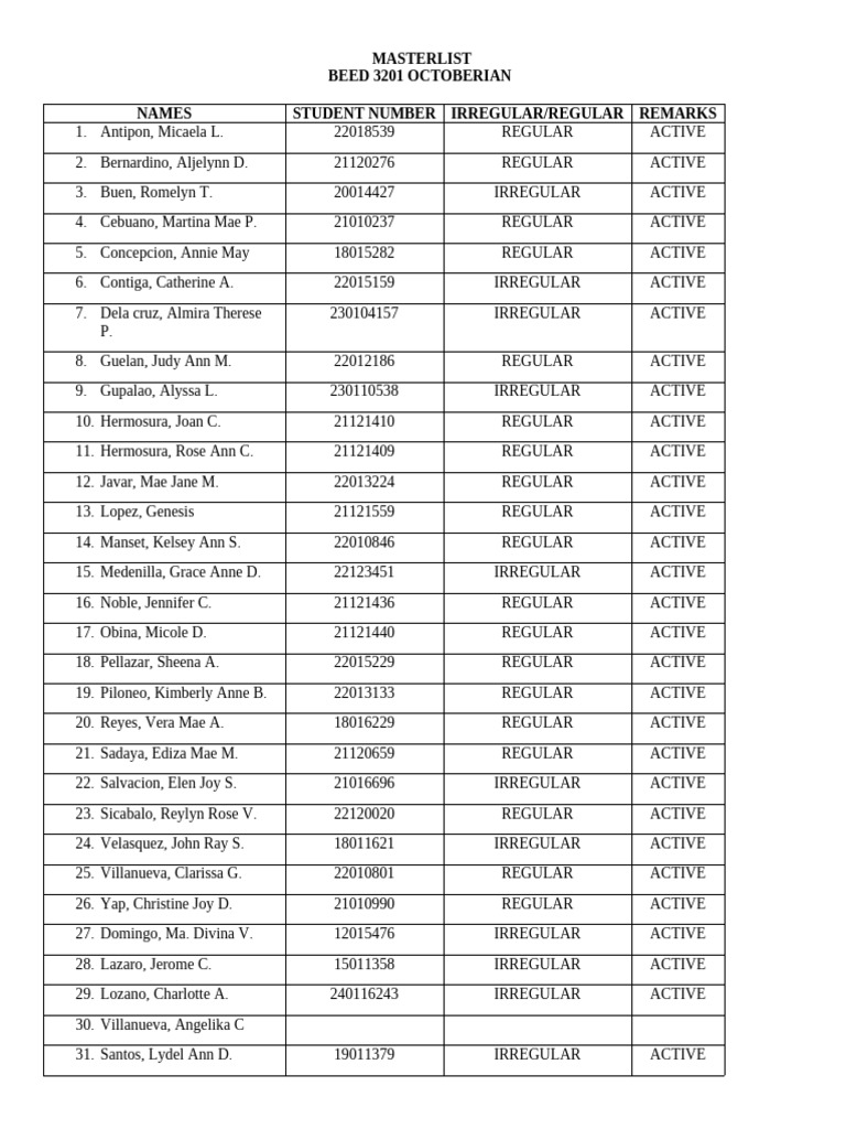 BEED 3201 Student Masterlist | PDF
