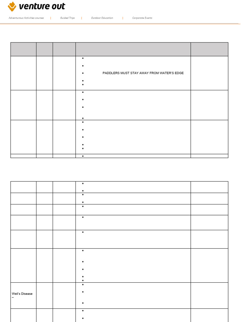 Canoeing and Kayaking Risk Assessment | PDF