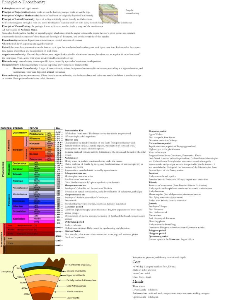 Geologic Principles and Unconformities | PDF | Plate Tectonics | Lava