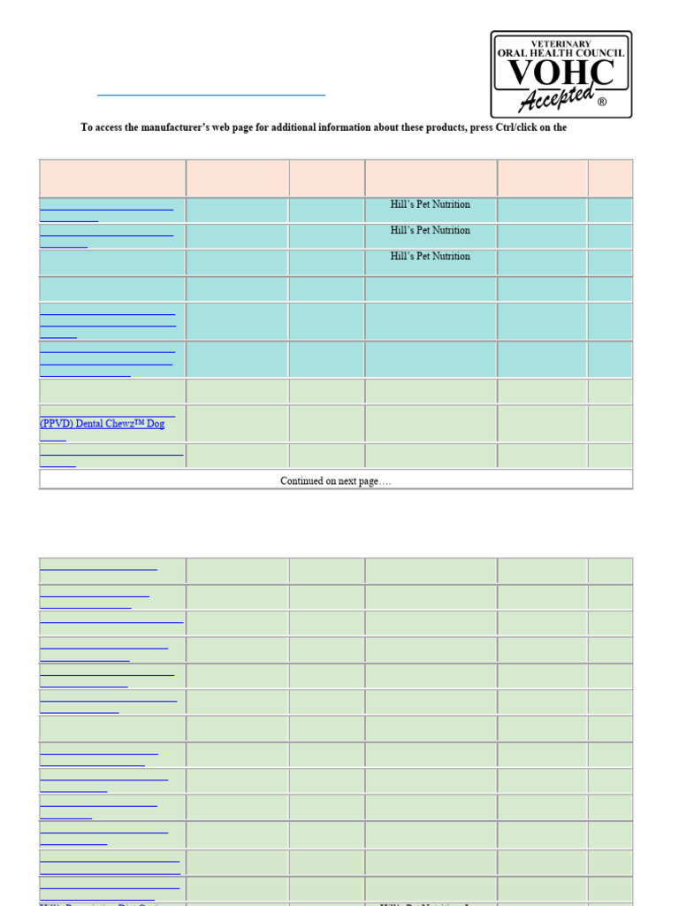 VOHCAcceptedProductsTable Dogs | PDF | Oral Hygiene | Dog Food