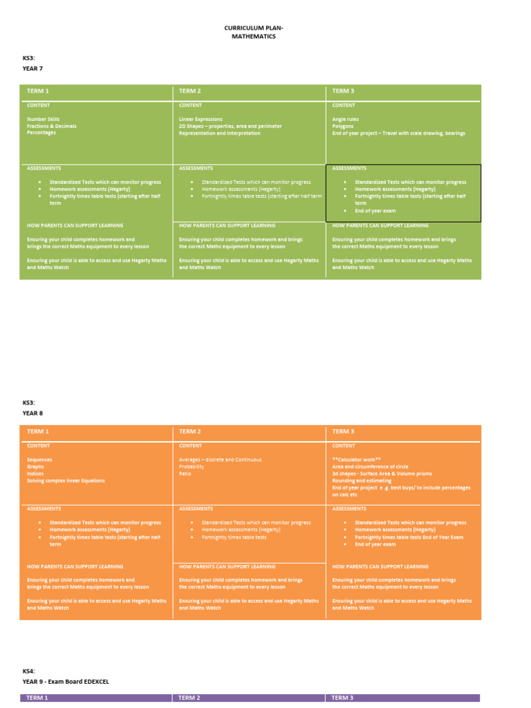 KS3-KS5 Mathematics Curriculum Plan | PDF | Mathematics | Statistics