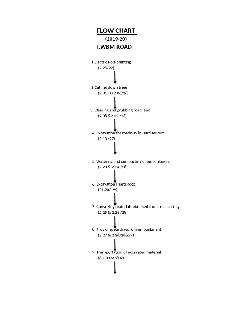 Infra Work Flow Chart | PDF | Building | Building Materials