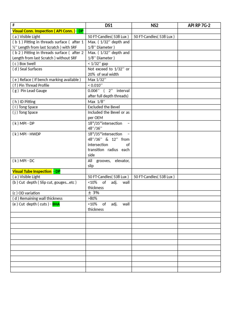 Visual Inspection Standards for API Connections | PDF