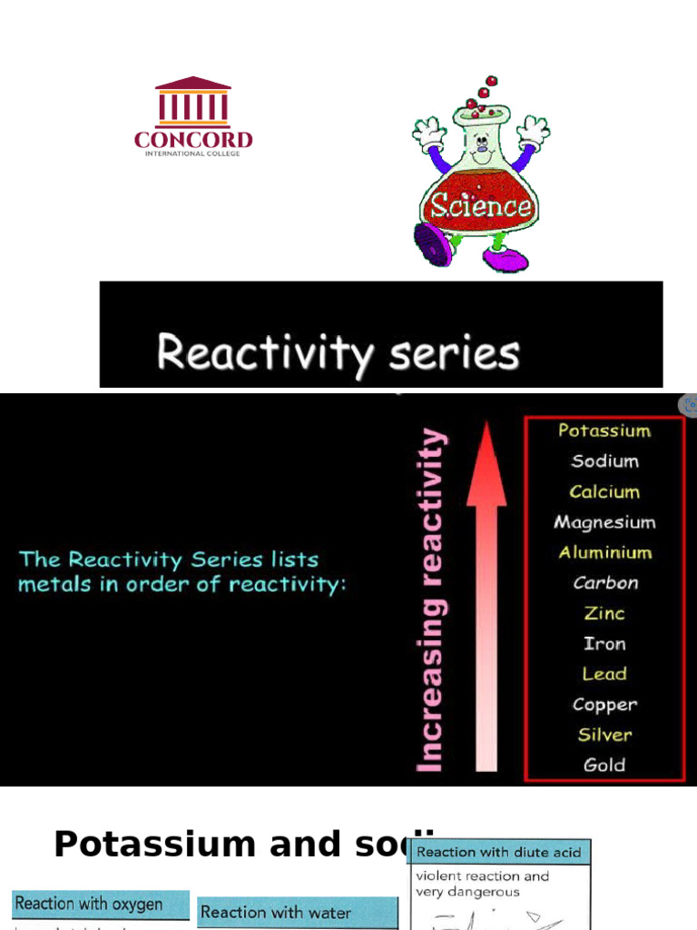 Chemical Reactions and Displacement Types | PDF