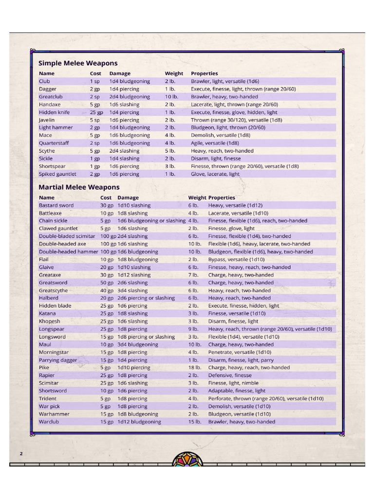Advanced Weapons and Armor | PDF