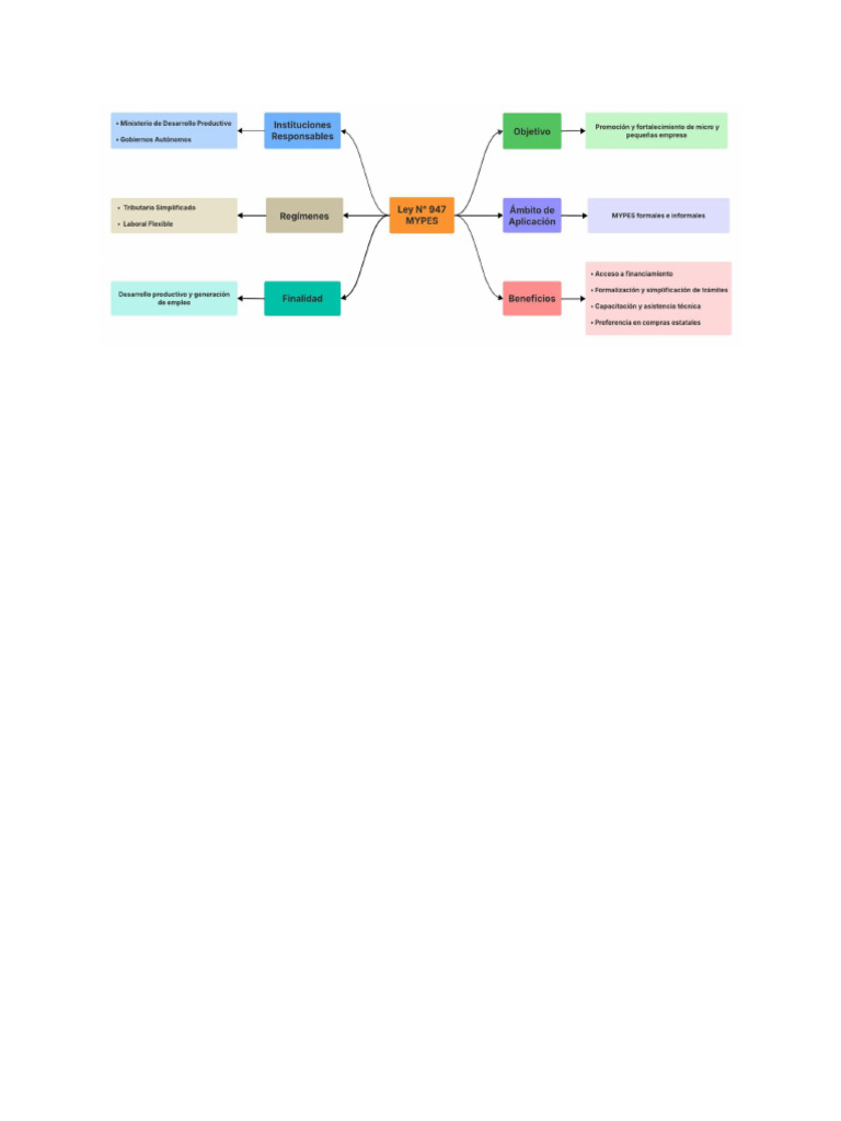 mapa-1 | PDF
