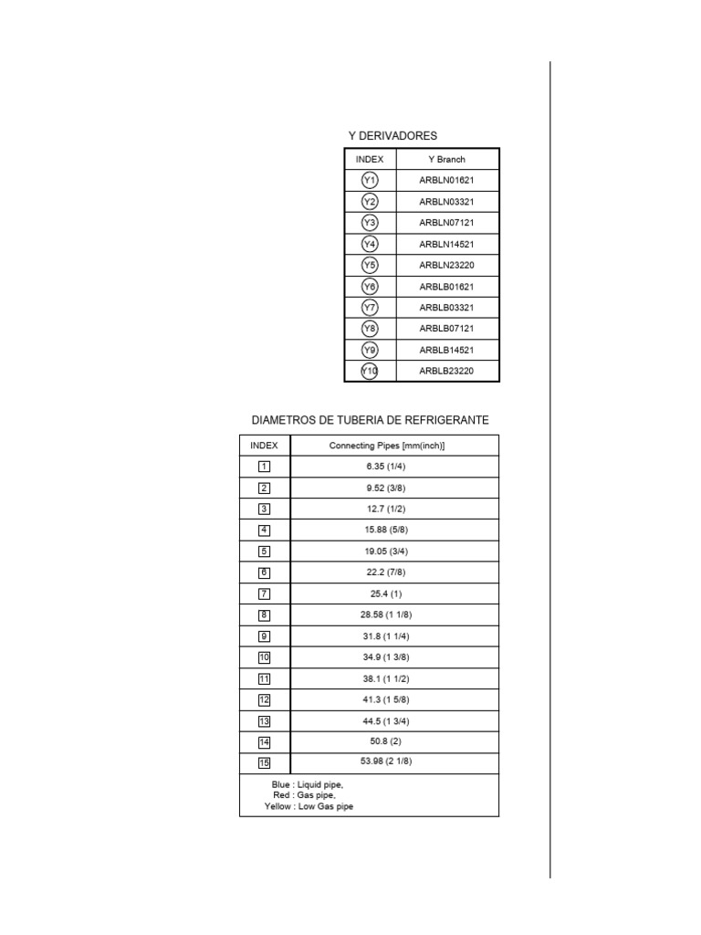 Refrigerant Pipe Diameter Guide | PDF