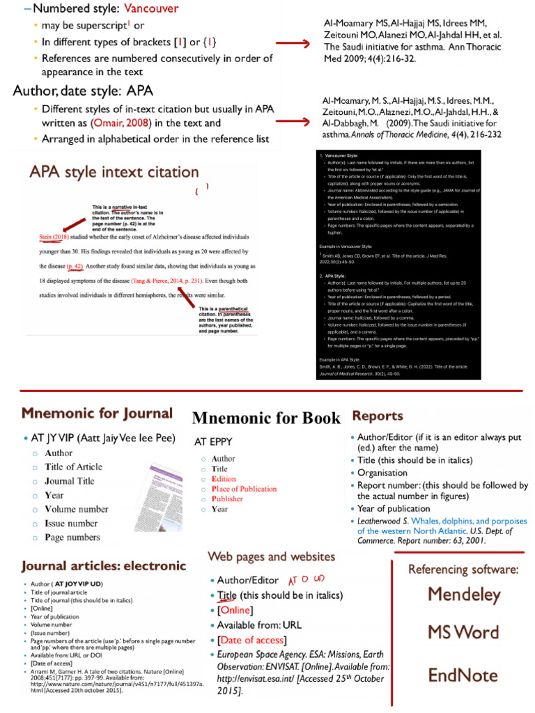 Referencing Summary | PDF