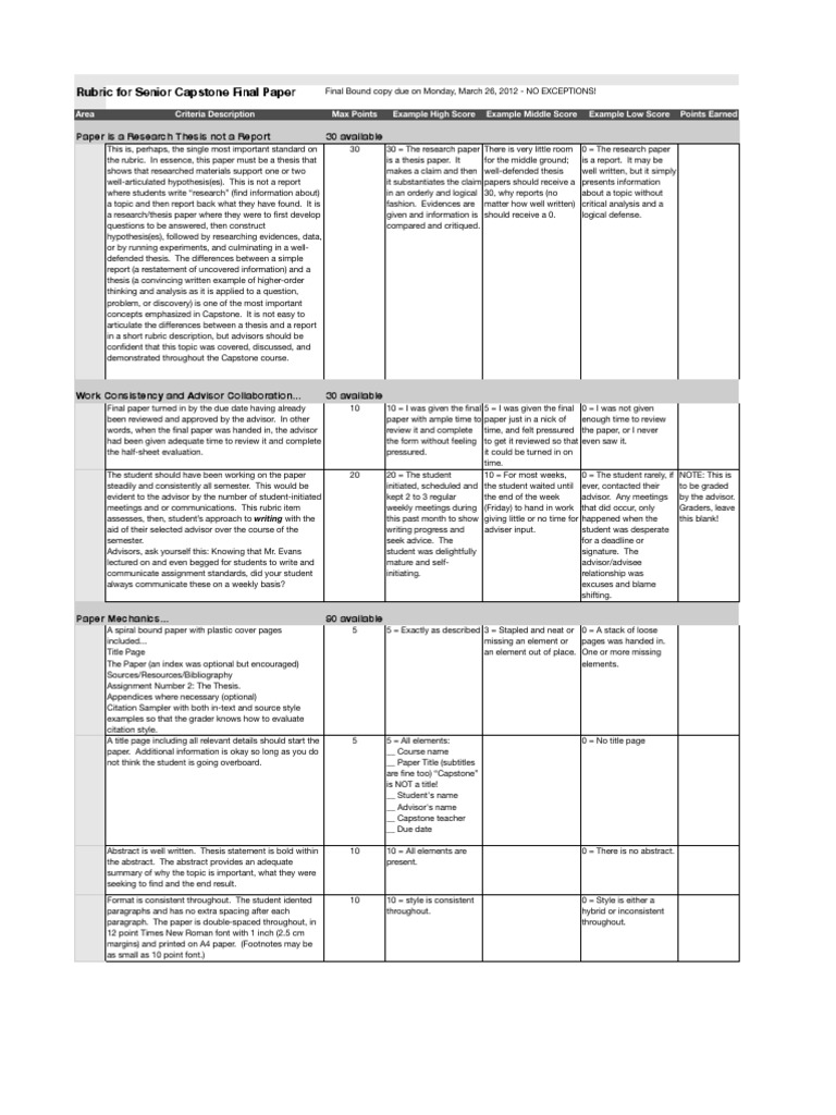 Ap research paper rubric picture