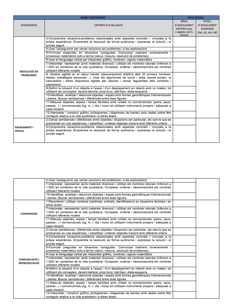 Mates CI | PDF
