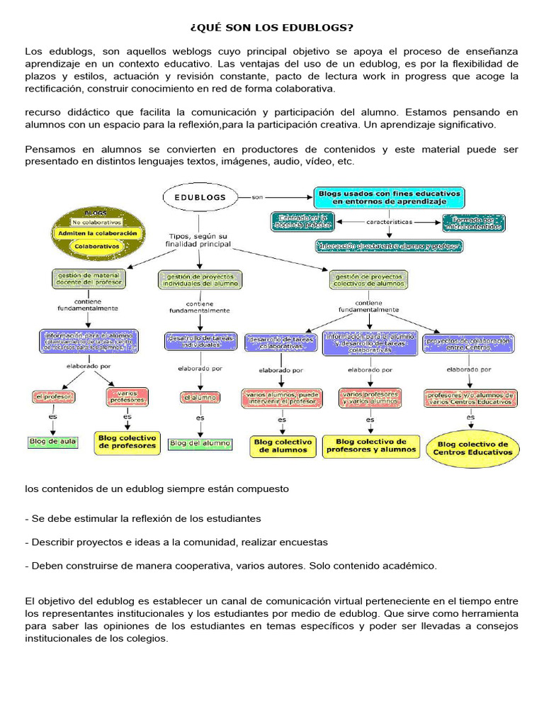 Edublogs: Herramientas para Aprendizaje Colaborativo | PDF