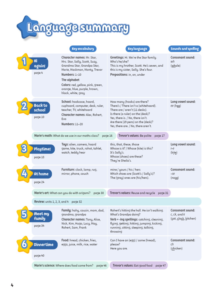 Language Learning for Kids: Vocabulary Guide | PDF | Linguistics ...