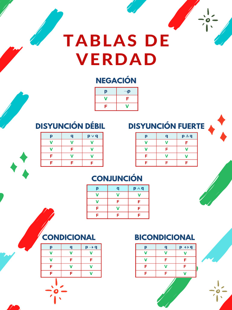 Infografía - Tablas de Verdad | PDF