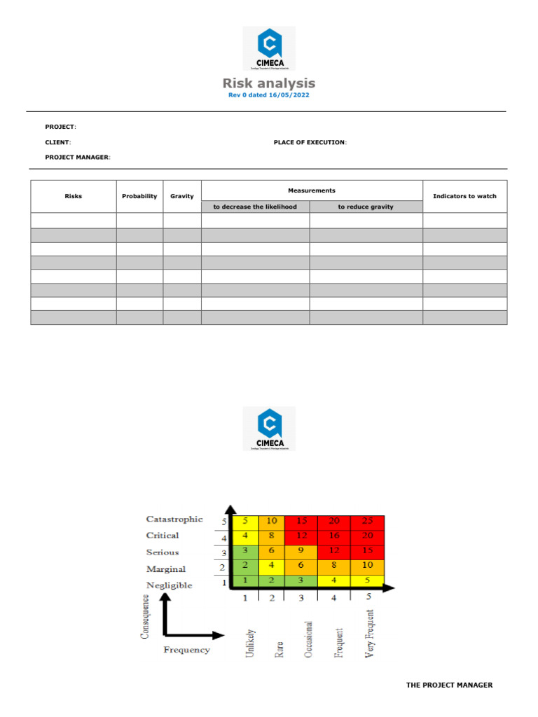 Risk Analysis | PDF