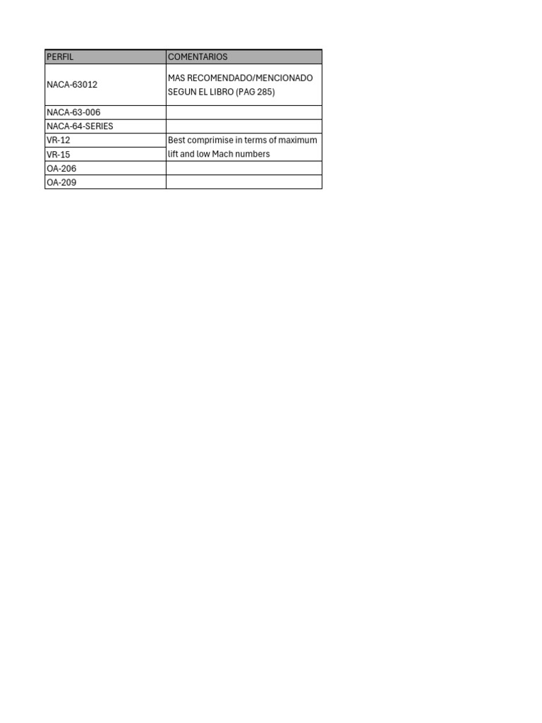 Per Files | PDF