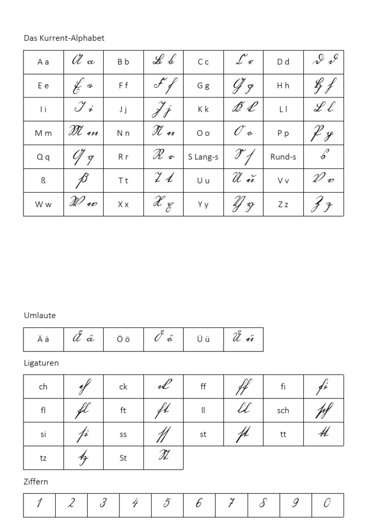 Das Alphabet Kurrentschrift – Deutsche Schreibschrift Kurrent – XUNLPY