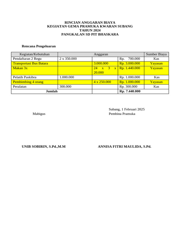 Rincian Pengeluaran Kegiatan Pramuka | PDF
