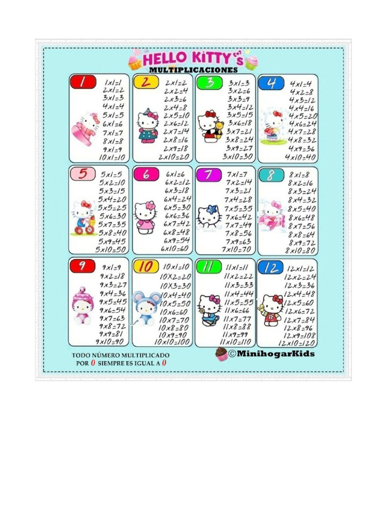 Tablas Hello Kitti | PDF