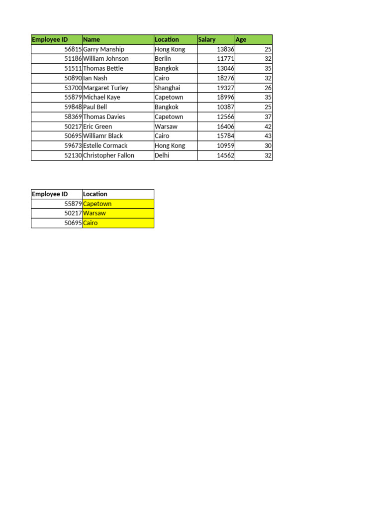 Employee Salary and Location Data | PDF