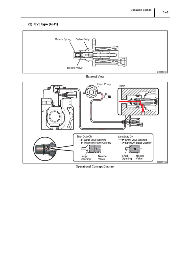 Aa 21 | PDF