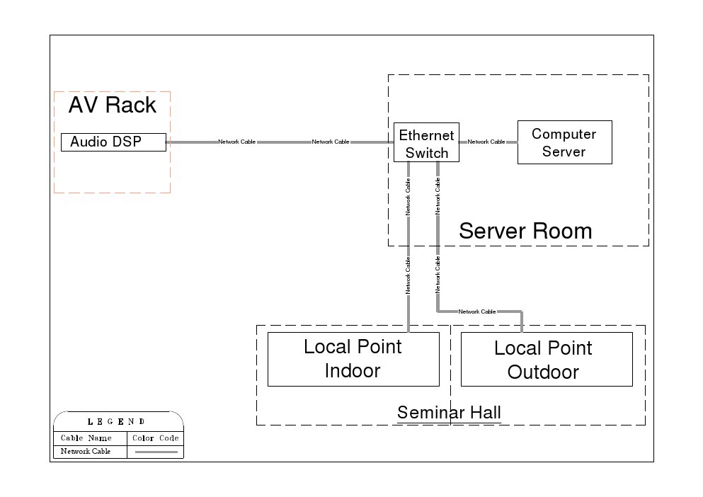 Audio DSP Network Setup Guide | PDF | Computers | Technology & Engineering