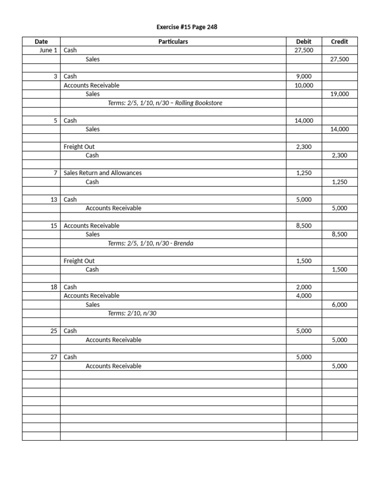 Sales and Purchases Journal Entries | PDF | Discounting | Cash